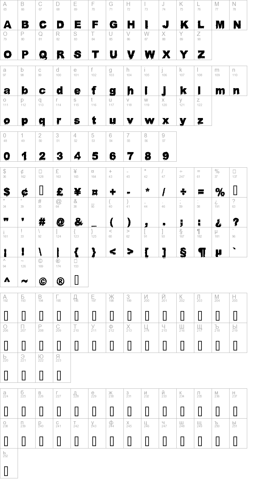 Layout of font Bloody Stump